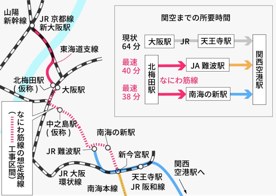 大阪の主要路線図